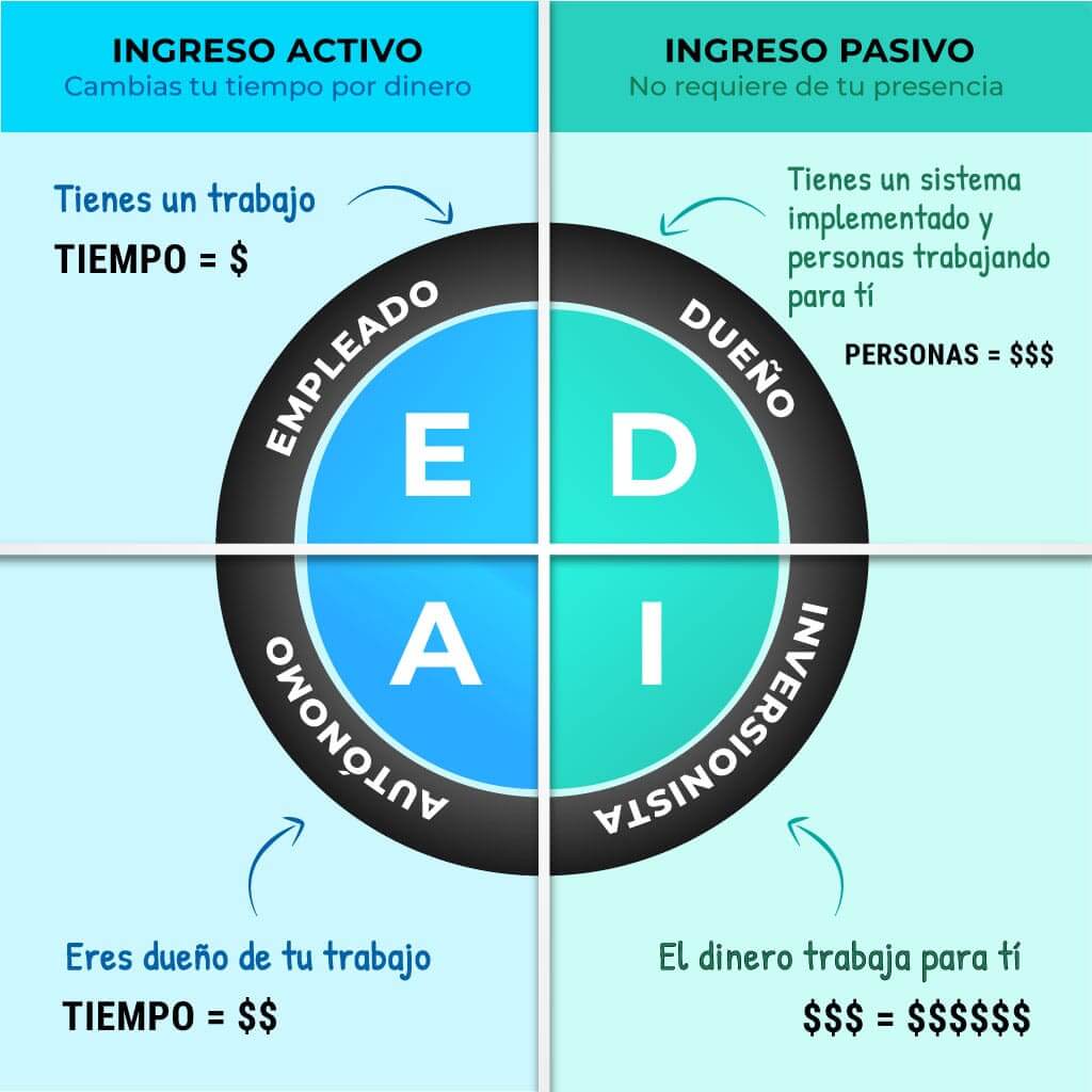 Cuándo optar por ingresos pasivos en tu negocio 1 cuando optar por ingresos pasivos en tu negocio