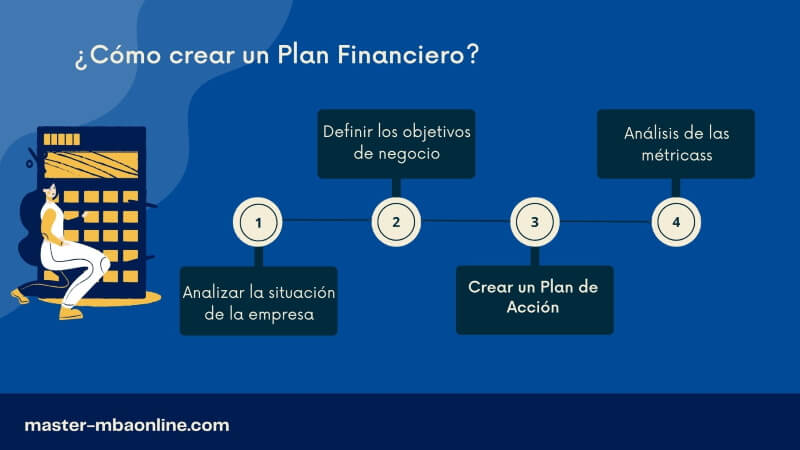 Cuándo revisar tu plan financiero 1 cuando revisar tu plan financiero