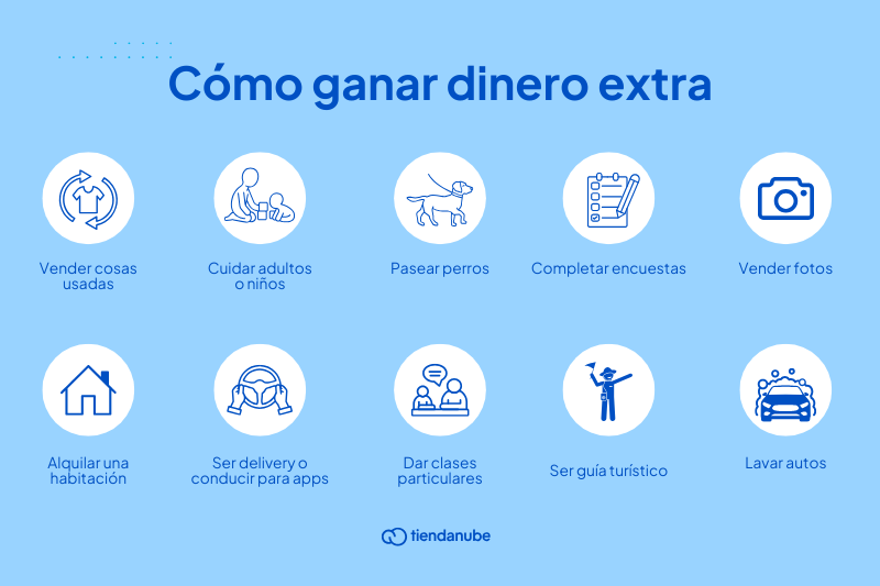Estrategias para aumentar ingresos extras 1 estrategias para aumentar ingresos