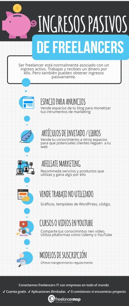 Formas de obtener ingresos pasivos digitales 1 formas de obtener ingresos pasivos digitales
