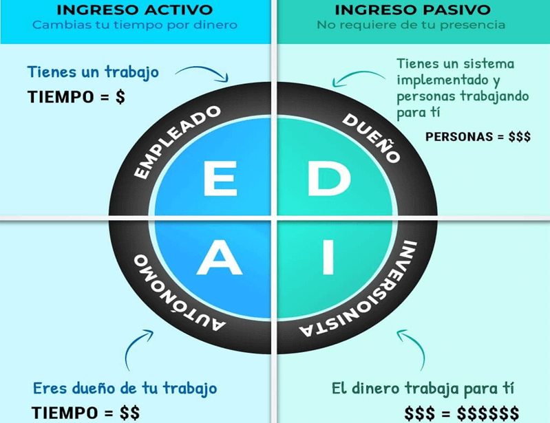 Formas rentables de generar ingresos pasivos 1 formas rentables de generar ingresos pasivos