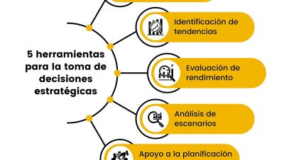 pasos para analizar oportunidades financieras