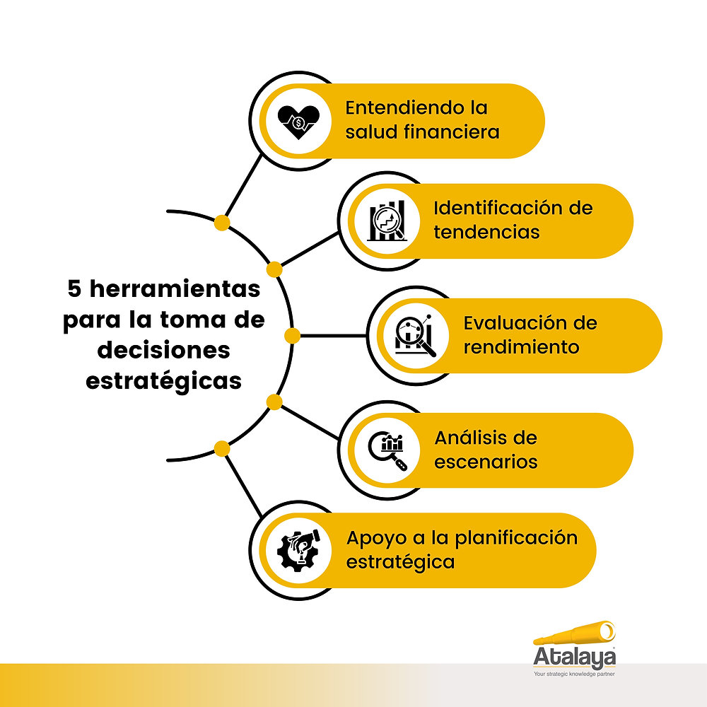 Pasos para analizar oportunidades financieras 1 pasos para analizar oportunidades financieras