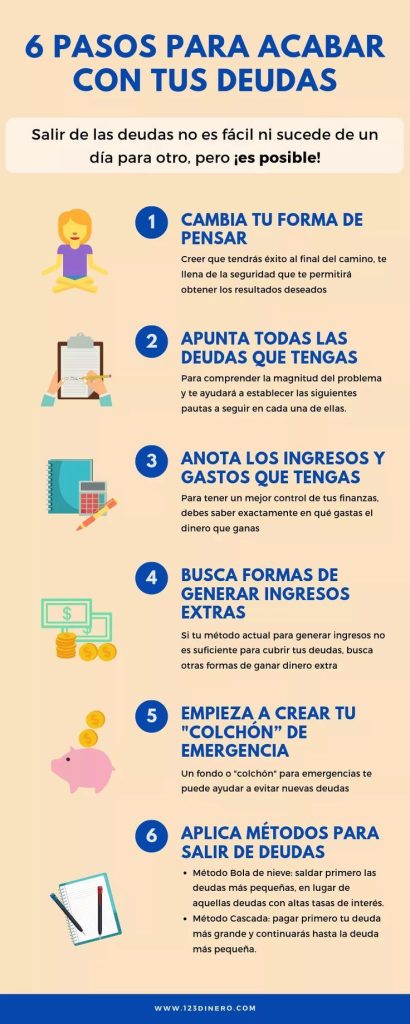 Pasos para eliminar deudas personales 1 pasos para eliminar deudas personales