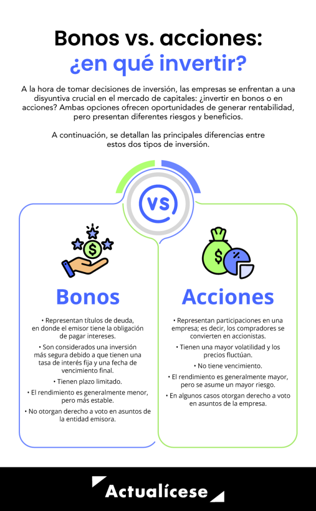 Pasos para evaluar inversiones en bonos 1 pasos para evaluar inversiones en bonos