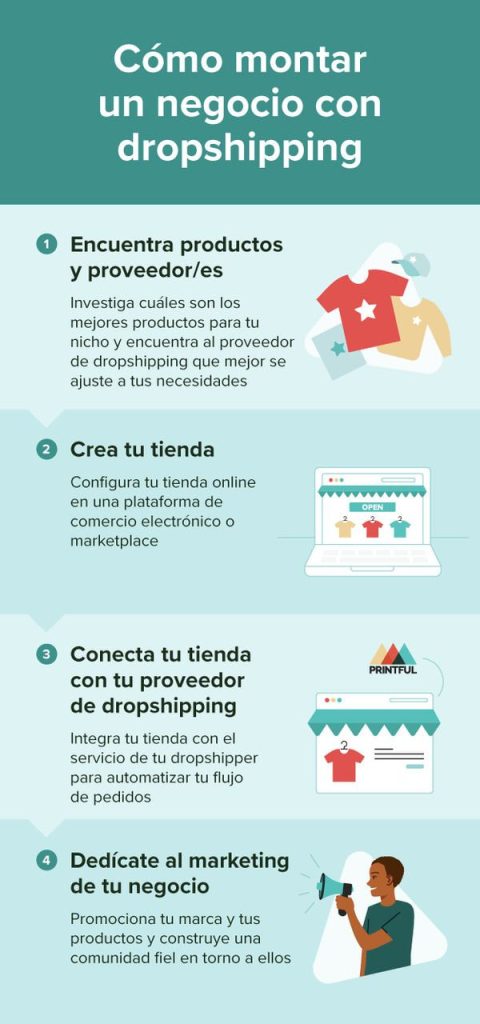 Pasos para ingresos pasivos con dropshipping 1 pasos para ingresos pasivos con dropshipping