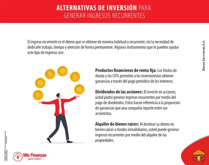 Pasos para ingresos pasivos en el mercado de valores 1 pasos para ingresos pasivos en el mercado de valores
